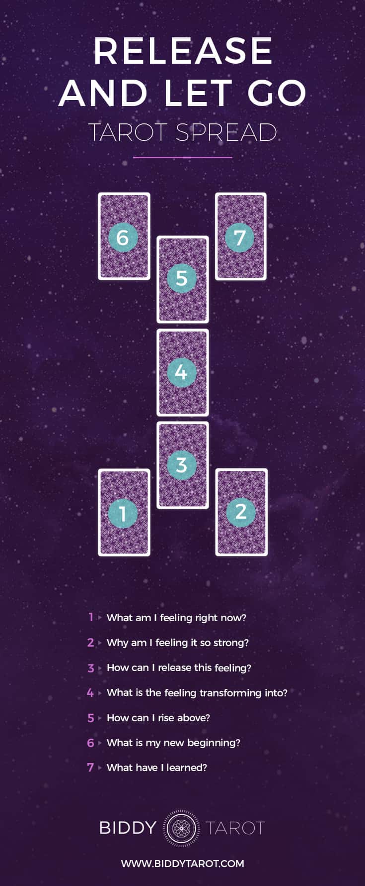 release and let go tarot spread