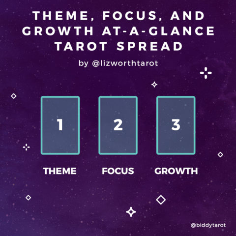 The Theme, Focus, & Growth Spread The Theme, Focus, & Growth Spread