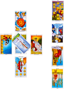 celtic-cross-online-tarot-reading